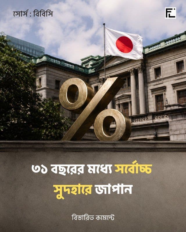 ৩১ বছরে সর্বোচ্চ সুদহার, নতুন মোড়ে জাপান