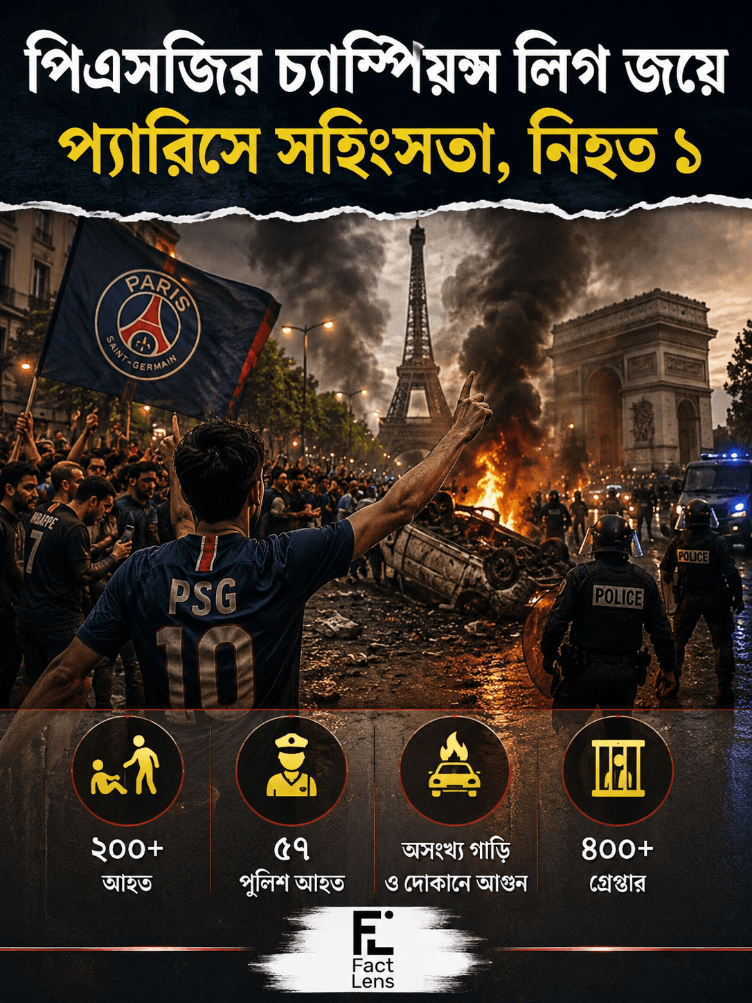 পিএসজির চ্যাম্পিয়ন্স লিগ জয়ে উল্লাস ও সহিংসতা: আহত দুই শতাধিক, নিহত ১