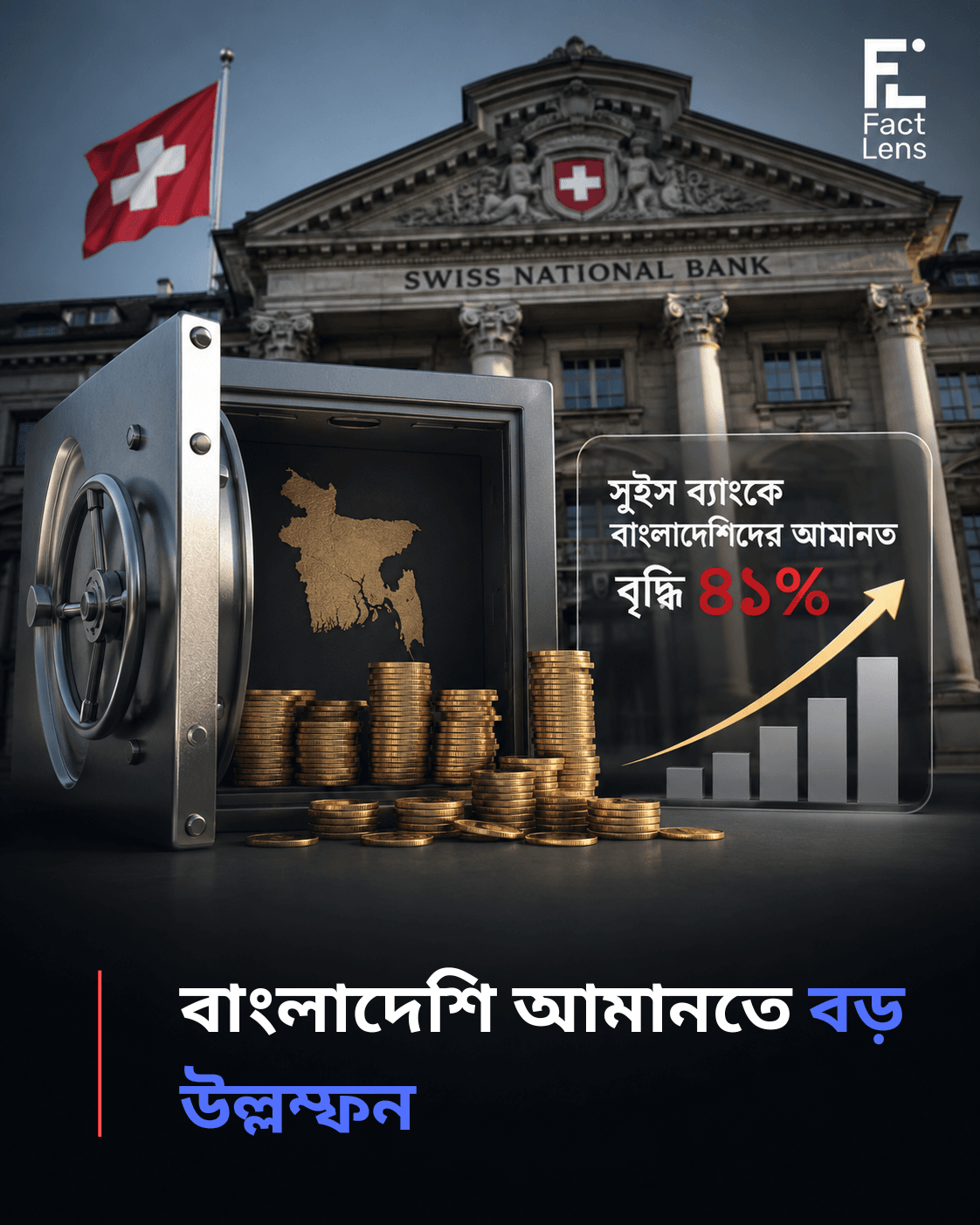 সুইস ব্যাংকে বাংলাদেশি আমানতে বড় উল্লম্ফন