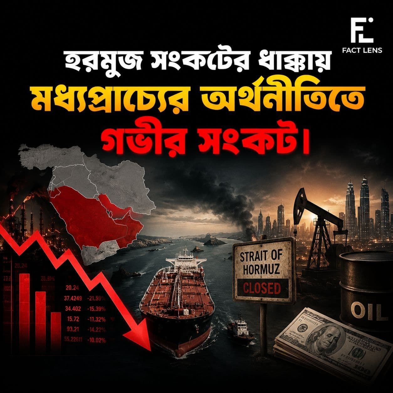 হরমুজ সংকটে মধ্যপ্রাচ্যের অর্থনীতি বিপর্যস্ত: তেল ও বাণিজ্য ধসের আশঙ্কা